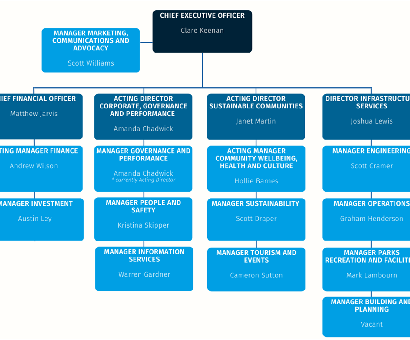 Org Chart.png