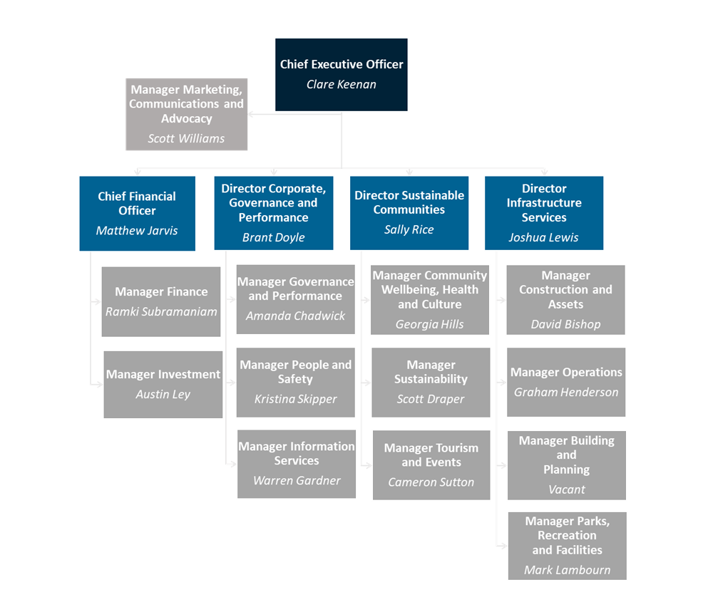 Structure - June 2022.png
