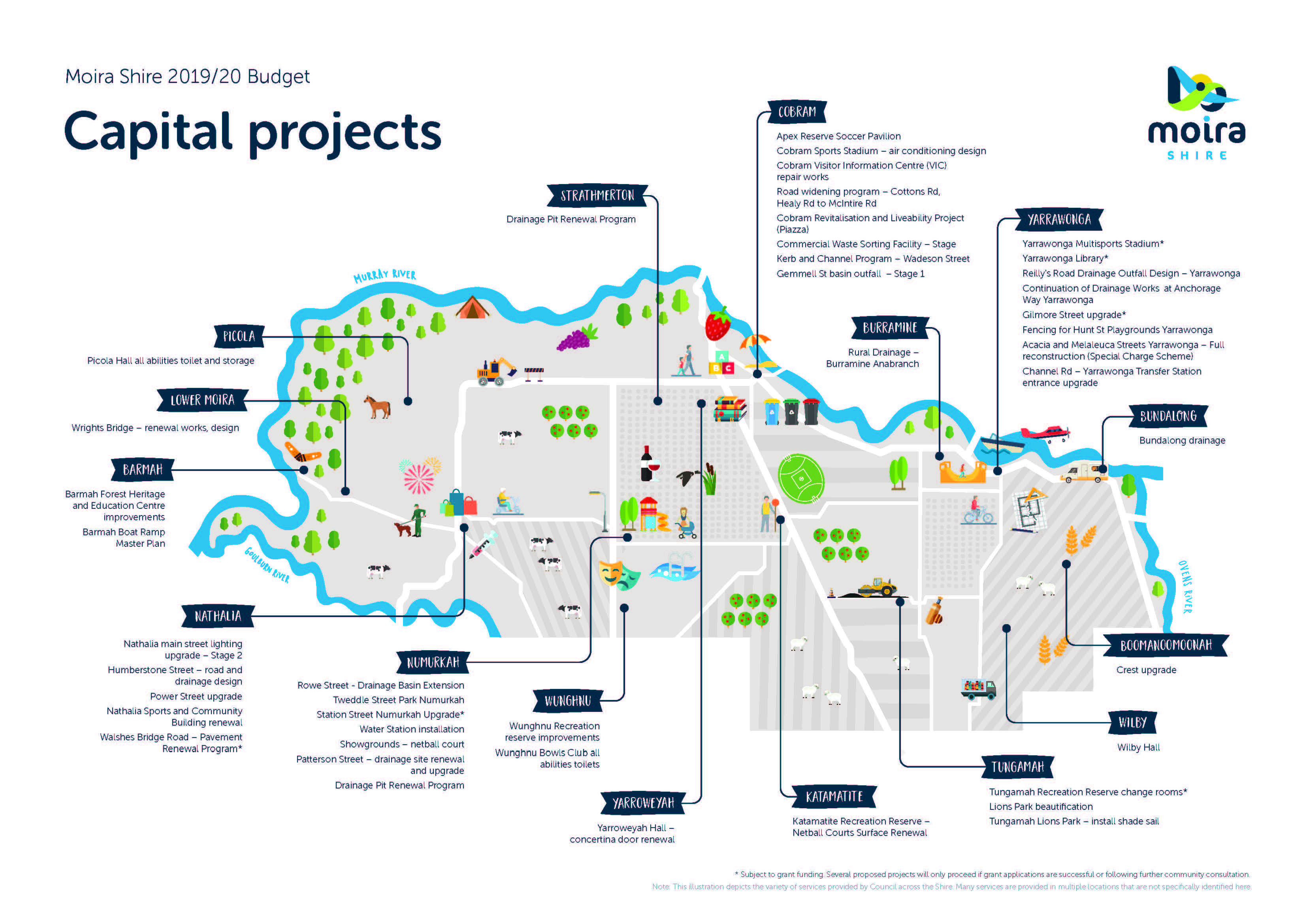 community feedback needed on moiras 2019 20 budget moira budget projects