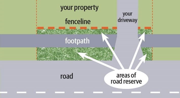 road reserve.JPG