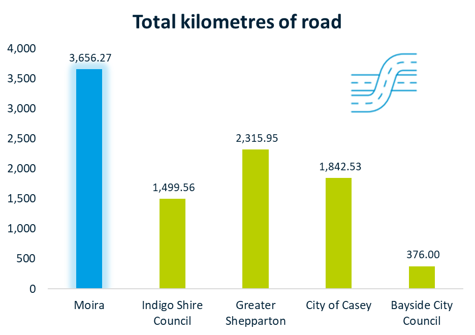 Total km road.PNG
