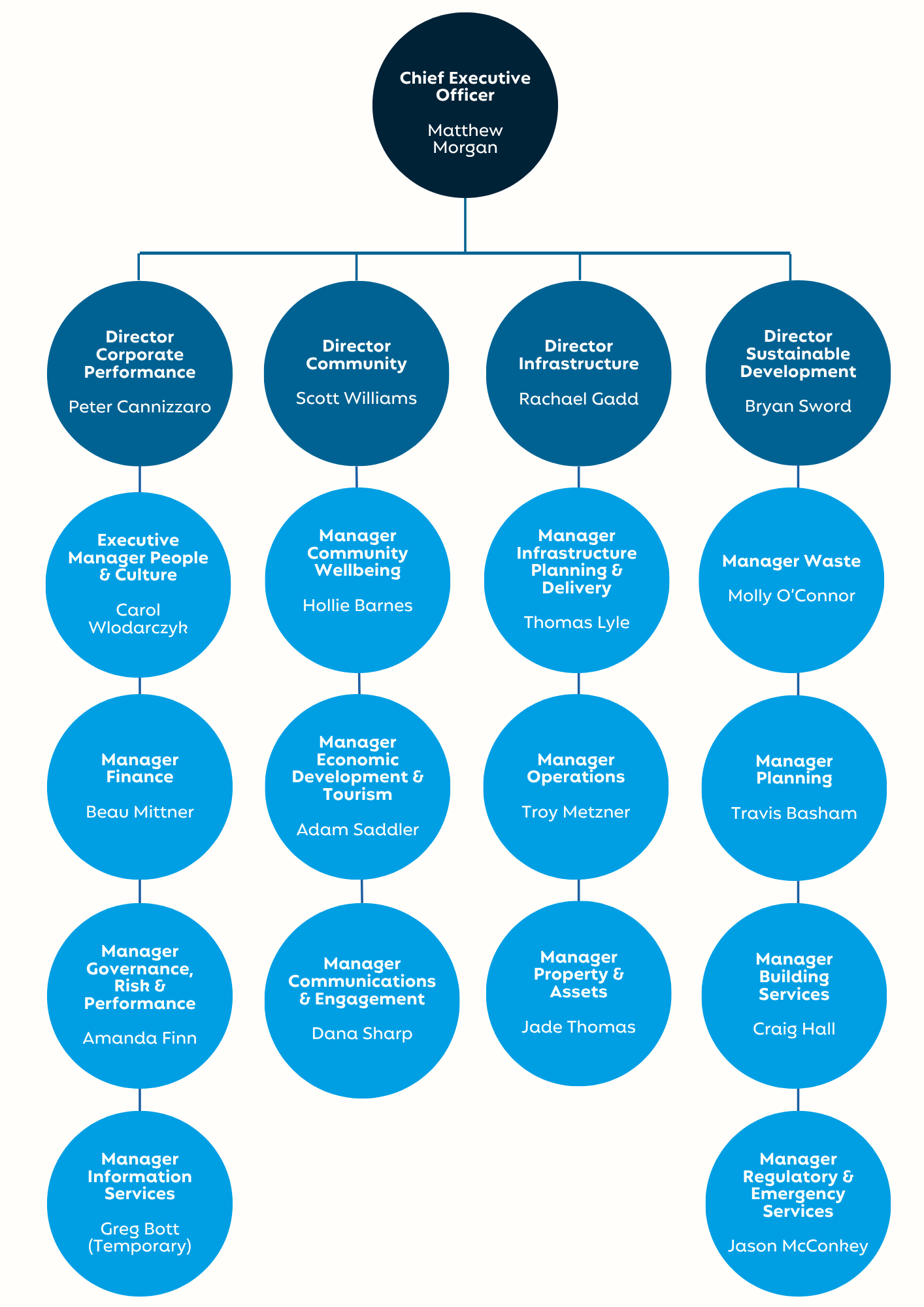 Org Chart_Nov 25.png