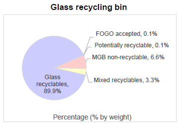 Kerbside-Audit-Glass-Bin.png