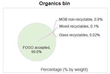 Kerbside-Audit-Organics-Bin.png