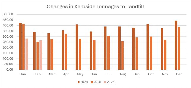 kerbside-graph-3.png