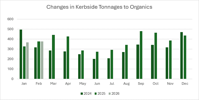kerbside-graph-2.png